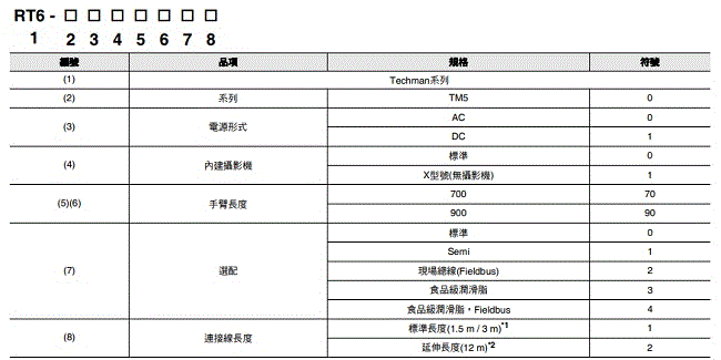 TM系列 種類 5 
