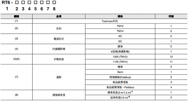 TM系列 種類 10 
