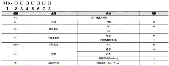 TM系列 種類 13 
