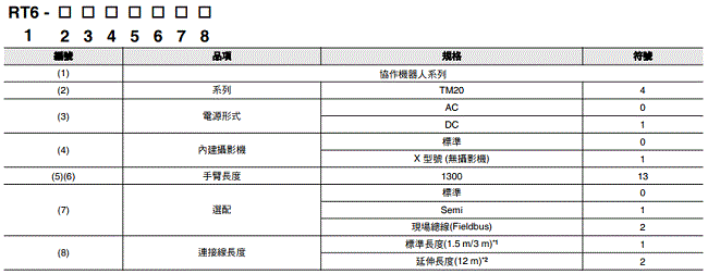 TM系列 種類 17 