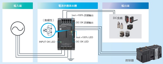 S8VK-WA 特長 10 
