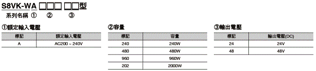 S8VK-WA 種類 2 