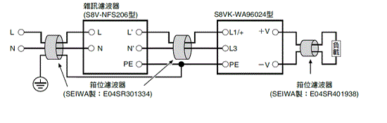 S8VK-WA 額定/性能 3 