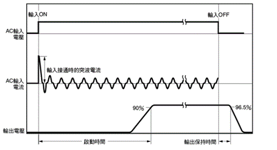 S8VK-WA 額定/性能 5 