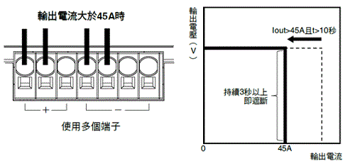 S8VK-WA 額定/性能 13 