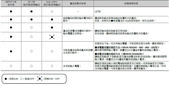 S8VK-WA 額定/性能 19 