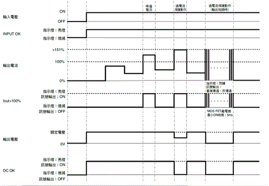 S8VK-WA 額定/性能 21 