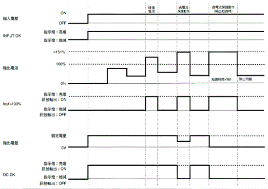 S8VK-WA 額定/性能 22 