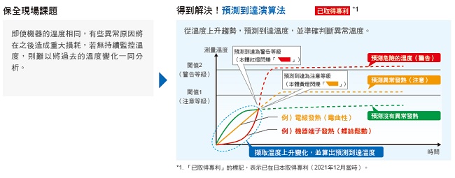 K6PM-TH 特長 15 