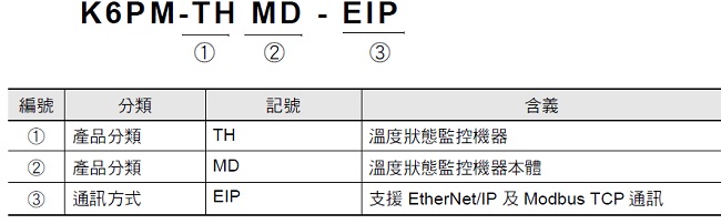 K6PM-TH 種類 3 