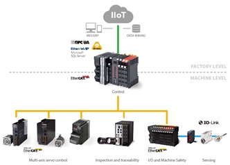 R88M-1A[] / R88D-1SAN[]-ECT 特長 21 