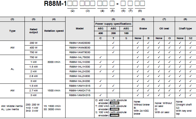 R88M-1A[] / R88D-1SAN[]-ECT 種類 3 