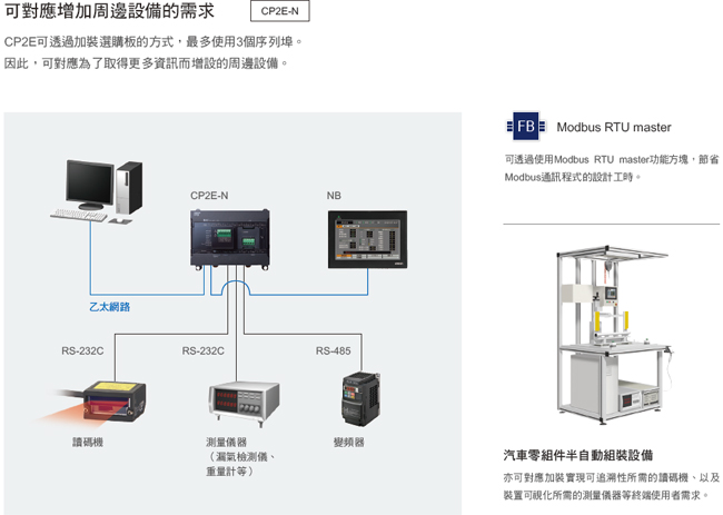 CP2E 特長 4 