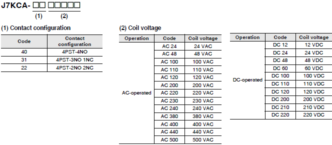 J7KCA Series 種類 2 