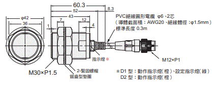 E2E NEXT 外觀尺寸 32 