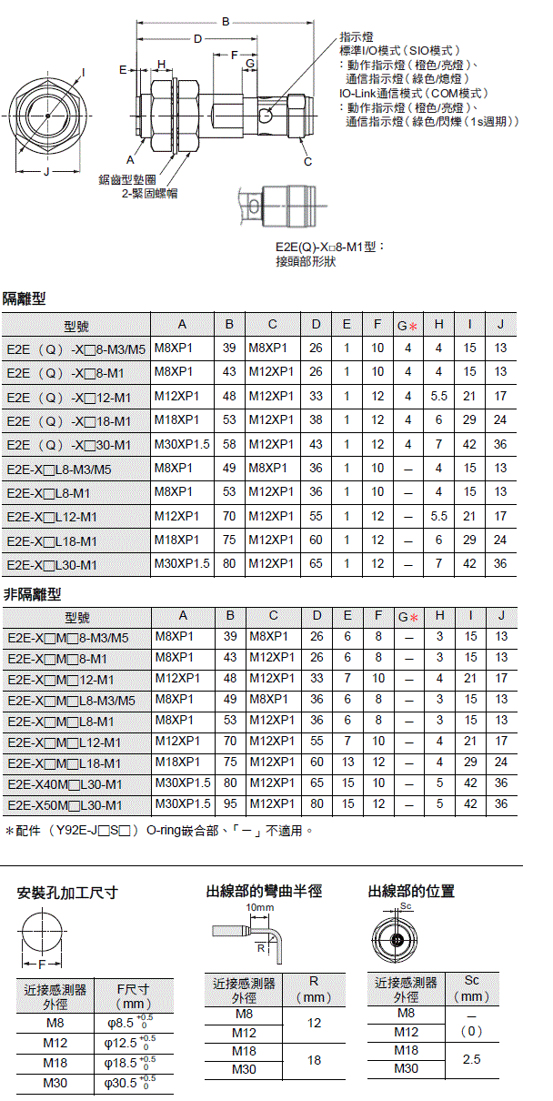 E2E NEXT 外觀尺寸 5 