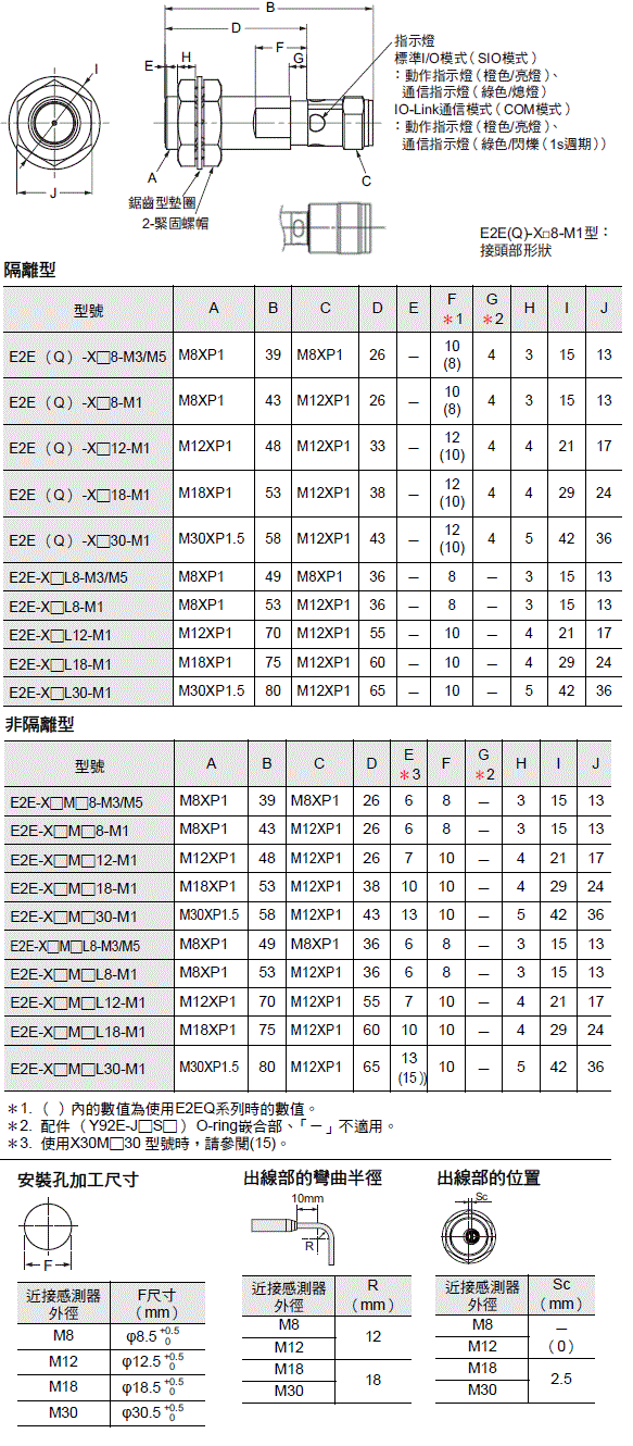 E2E NEXT 外觀尺寸 9 