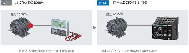 K7GE-MG 特長 11 