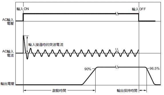 S8VK-WB 額定/性能 6 