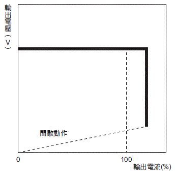 S8VK-WB 額定/性能 8 