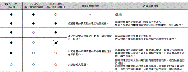 S8VK-WB 額定/性能 14 