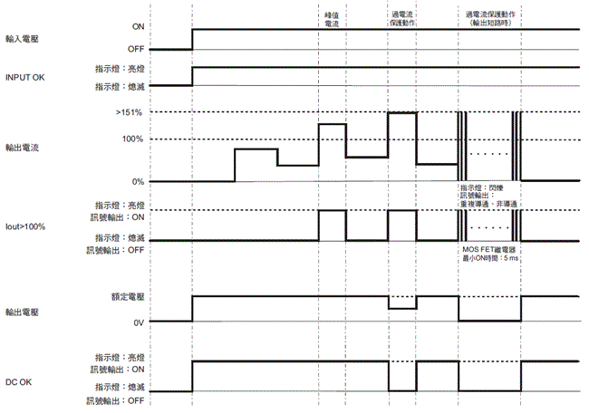 S8VK-WB 額定/性能 15 