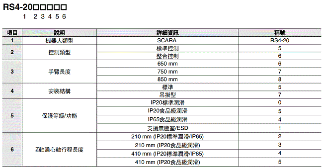 i4H 種類 1 