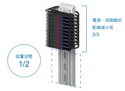 E3X-ZV / MZV 特長 24 