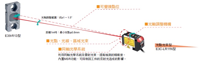 E3C-LDA[]N 特長 6 