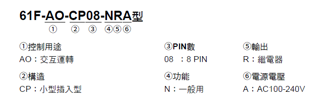 61F-AO 種類 1 