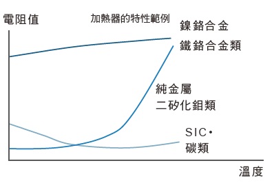 K7TM 特長 3 