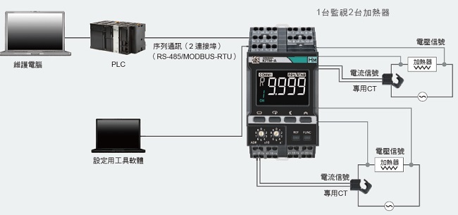 K7TM 特長 6 