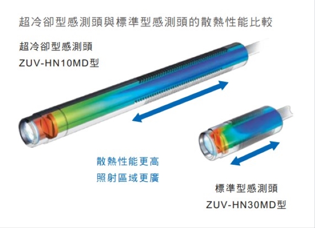 ZUV Series 特長 23 