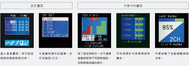 ZUV Series 特長 27 