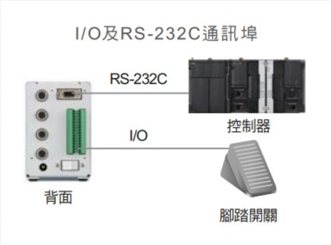 ZUV Series 特長 30 