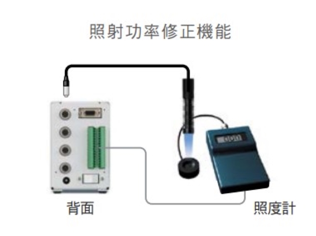 ZUV Series 特長 32 
