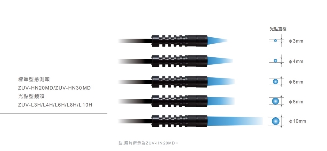 ZUV Series 特長 10 