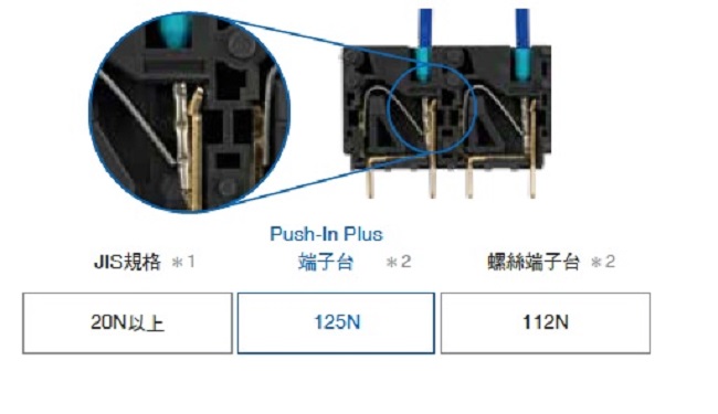 G2RV-ST 特長 17 