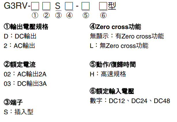 G3RV-ST 種類 6 
