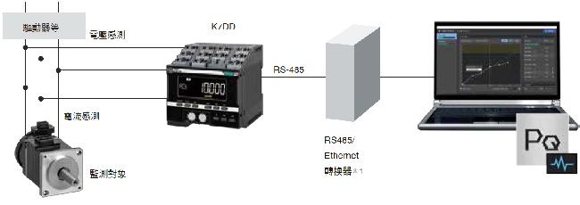 K7DD 特長 29 