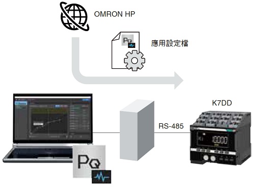 K7DD 特長 32 