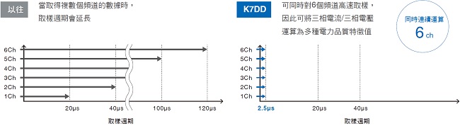 K7DD 特長 11 