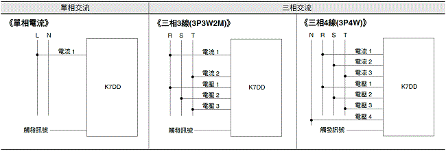 K7DD 額定/性能 3 