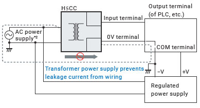H5CC 特長 4 