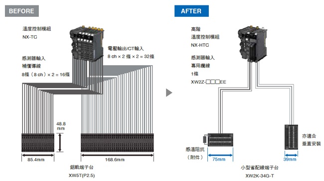 NX-HTC 特長 7 