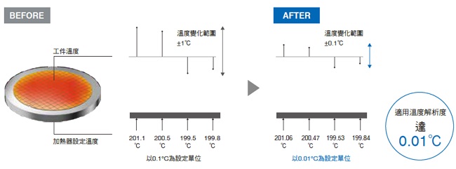 NX-HTC 特長 10 