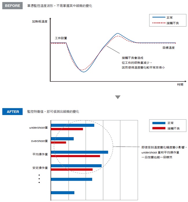 NX-HTC 特長 21 