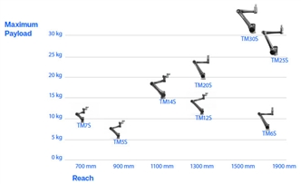 TM S系列 特長 23
