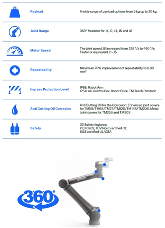 TM S系列 特長 24