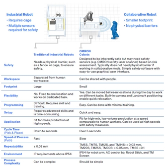 TM S系列 特長 25